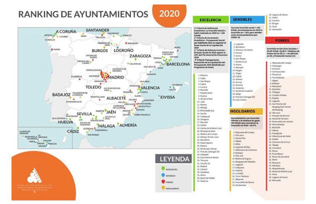 Ranking de ayuntamientos y su trabajo en materia de Servicios Sociales