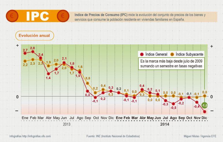 Detalle de la infografía de la Agencia EFE 