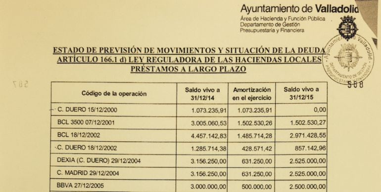 Documento del Ayuntamiento sobre las operaciones de deuda