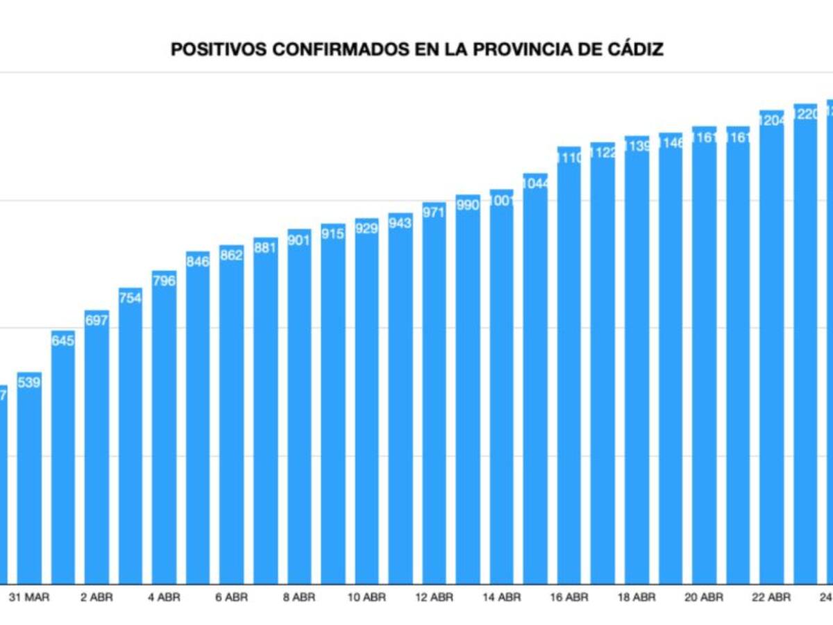 Cinco fallecidos, diez curados