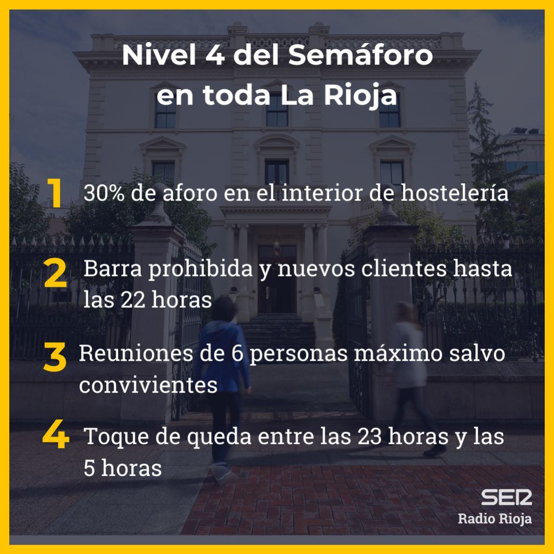 Imagen de las medidas que incluye el nivel 4 del semáforo.
