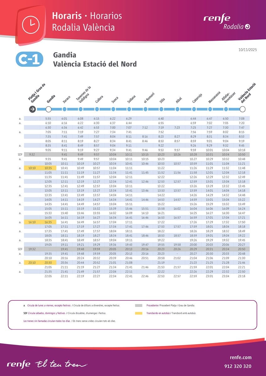 Nuevos horarios renfe para la línea C1 de Cercanías entre Gandia y Valencia.