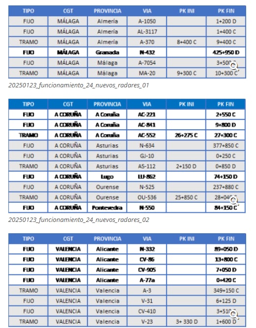 Tabla con la ubicación exacta de los 24 nuevos radares que hay en España