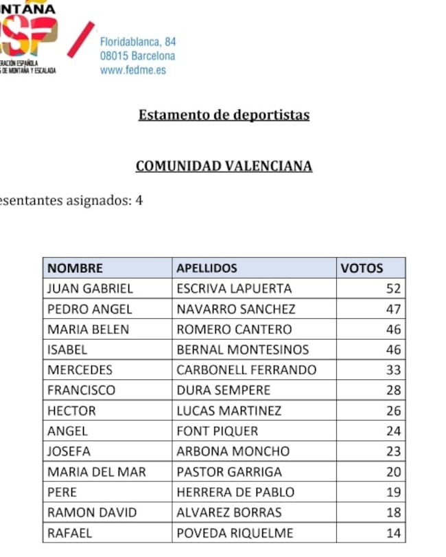 Pedro Ángel Navarro estará en la asamblea nacional de la FEDME