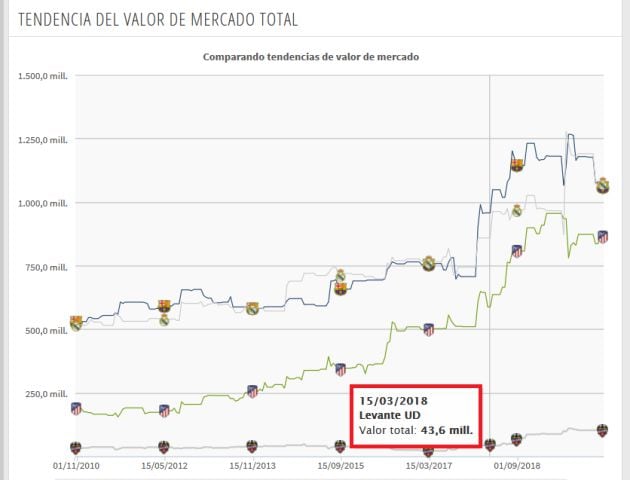 Valor de plantilla marzo de 2018