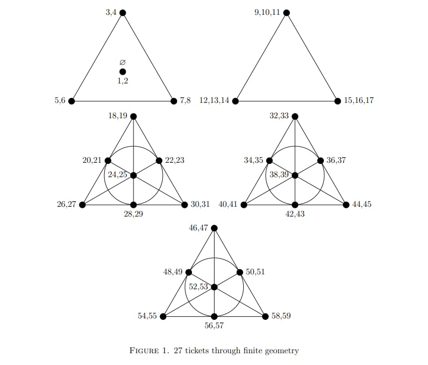 Ejemplo de geometría finita.