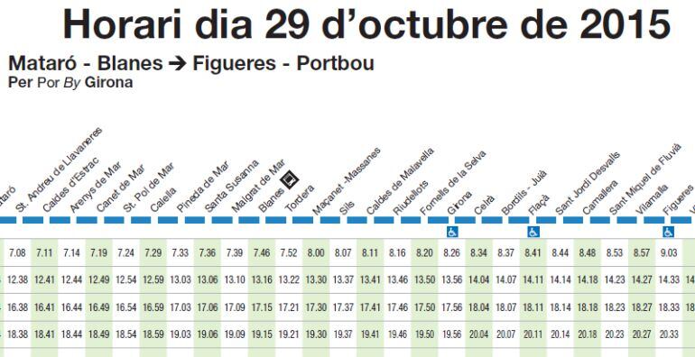 Els horaris a la línia R11