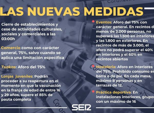 Las nuevas medidas