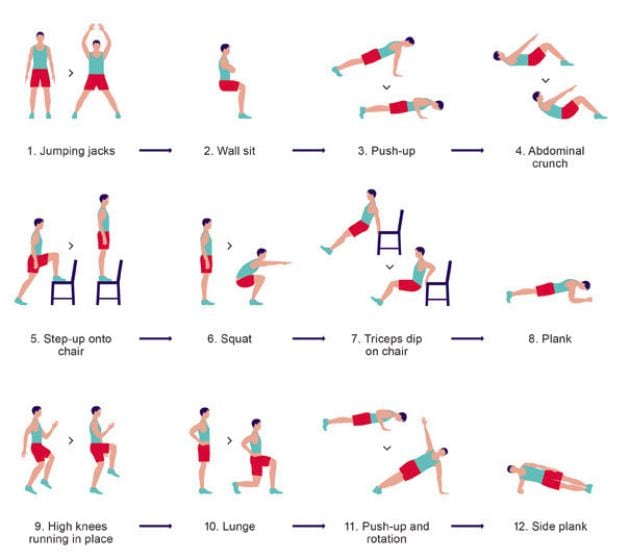 El entrenamiento de 7 minutos que ejercita cardio, tren inferior, tren superior y core.