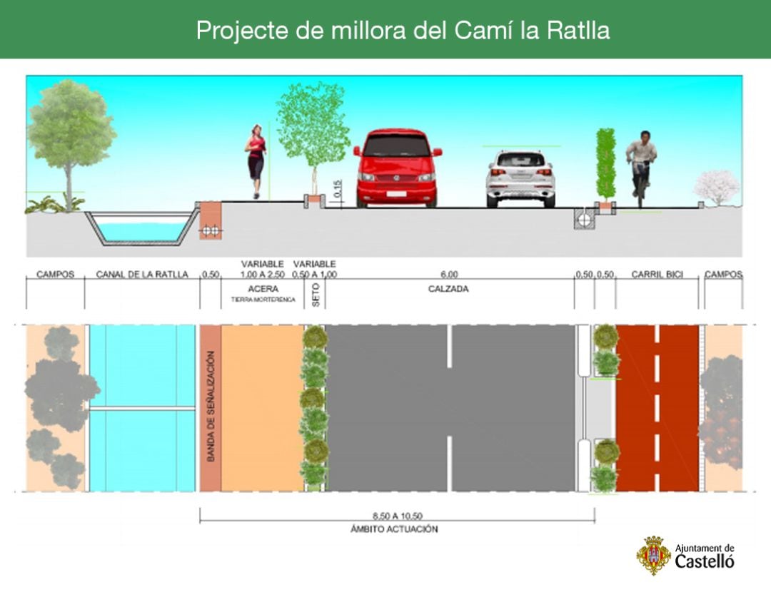 Infografía proyecto remodelación camí la Ratlla