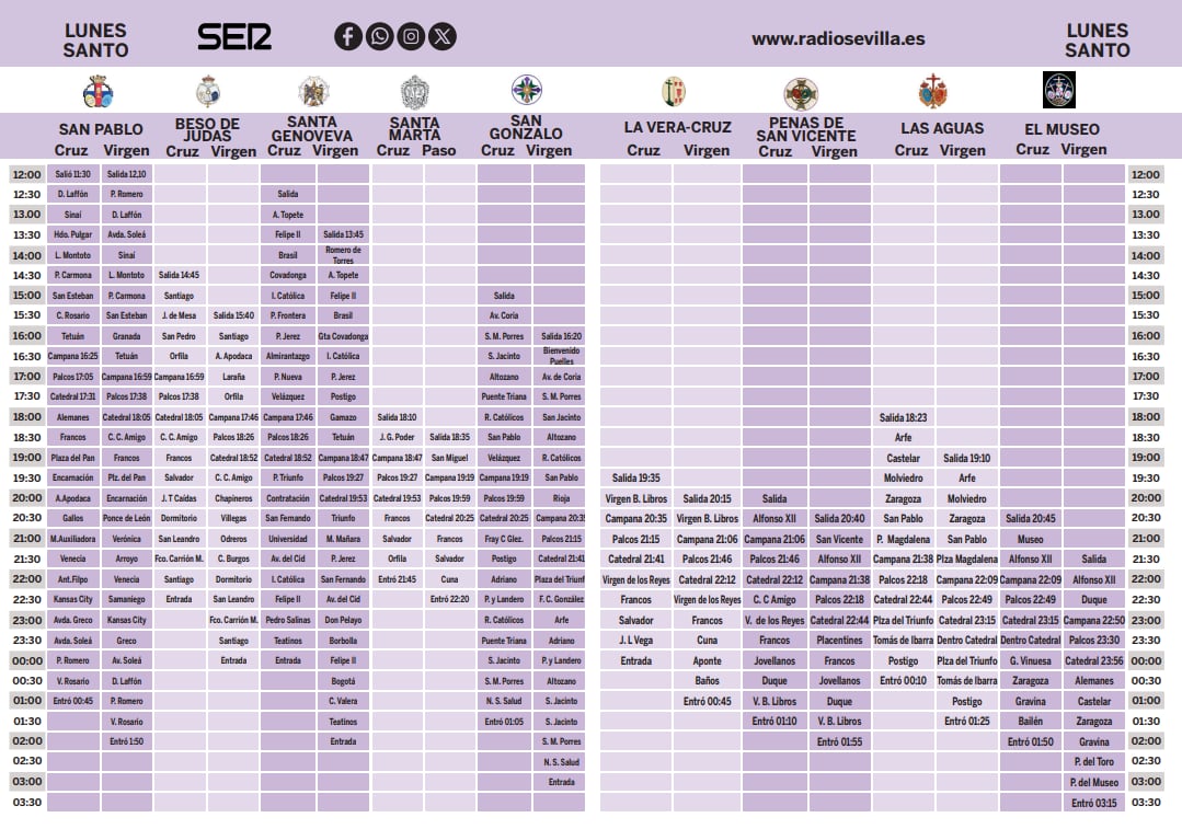 Parrilla de horarios e itinerarios del Lunes Santo