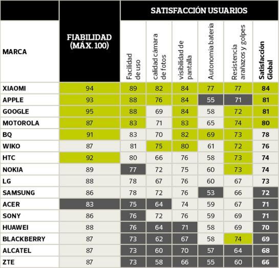 Los resultados de la encuesta.