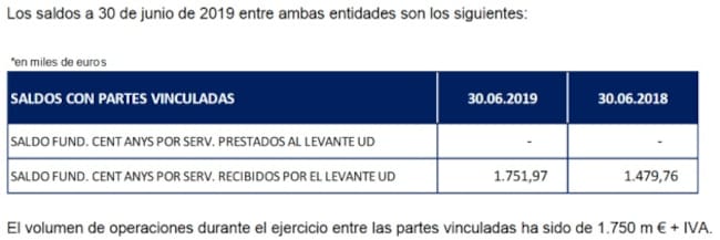 El saldo de la Fundación del Levante