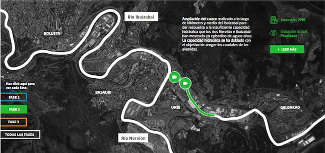 Segunda fase del encauzamiento