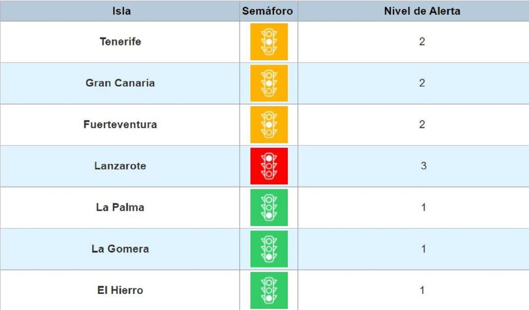 Niveles de alerta COVID en Canarias actualizados este jueves 4 de marzo.