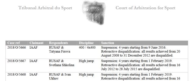 Resolución del Tribunal de Arbitraje Deportivo con la sanción a la rusa Svetlana Shkolina y que supone que Ruth Beitia consiga la medalla de bronce de los Juegos Olímpicos de Londres 2012.