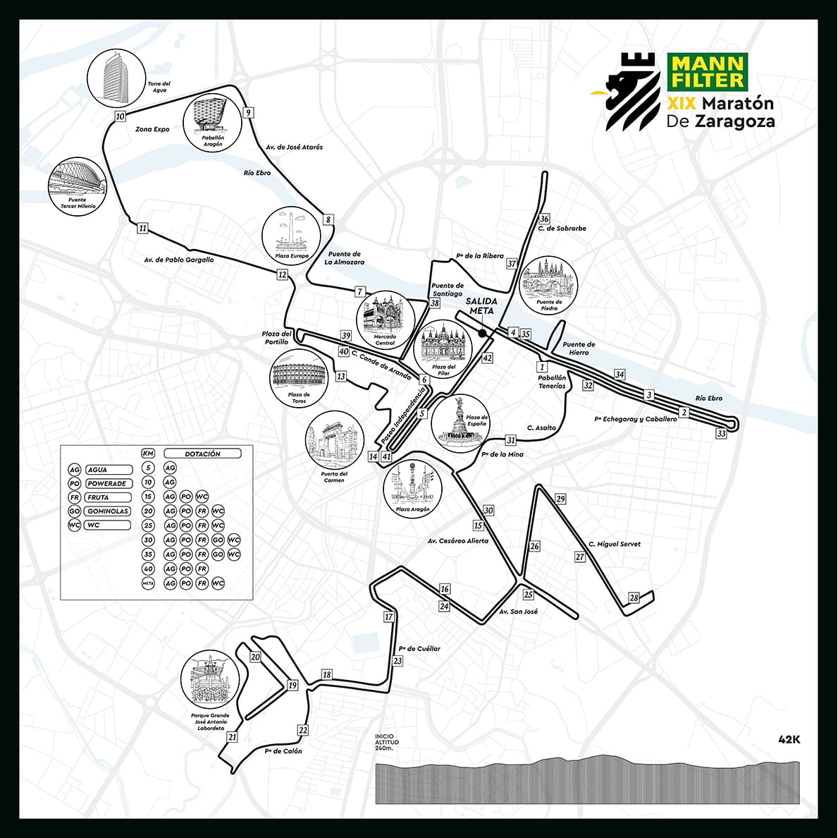 Recorrido del Maratón de Zaragoza