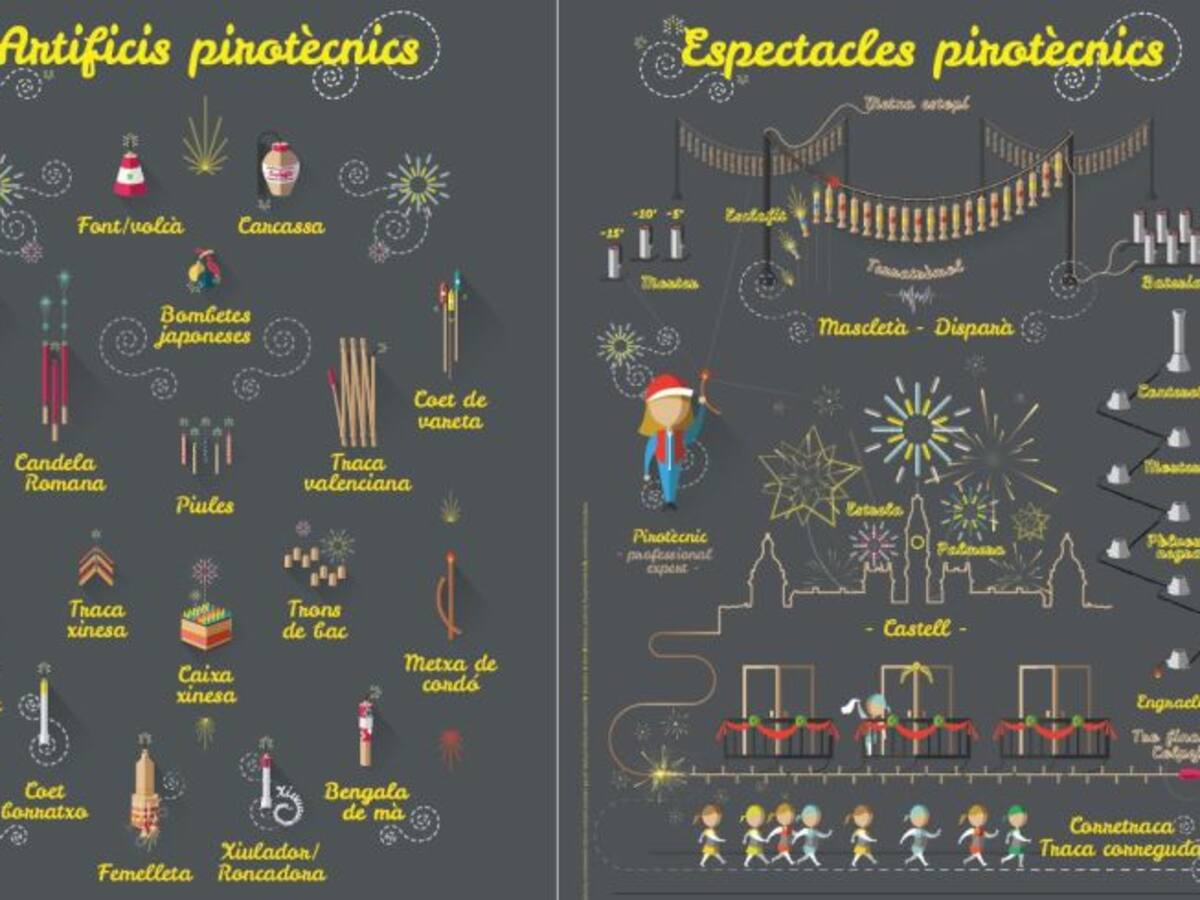 ¿Sabes diferenciar “bombetes japoneses” de la “caixa xinesa”?