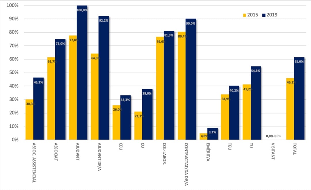 Cifras sobre las competencias en valenciano ofrecidas por la Universitat de València