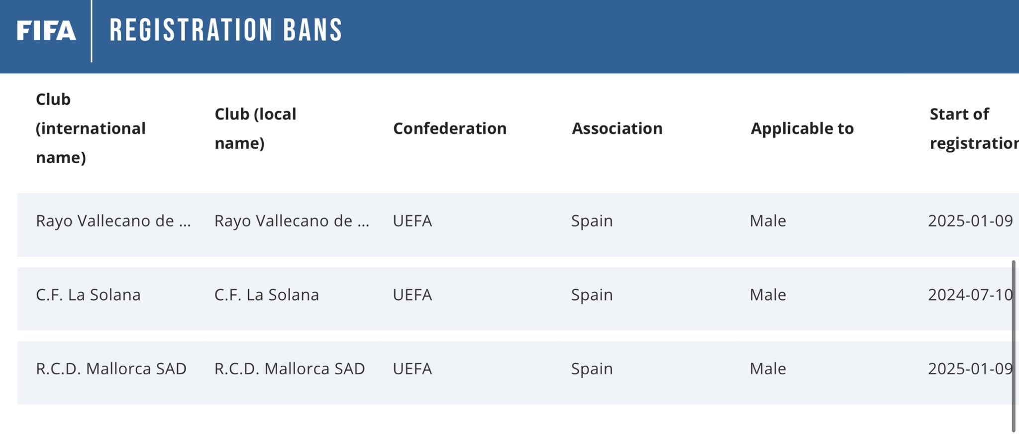 Sancionados Rayo Vallecano, La Solana y RCD Mallorca