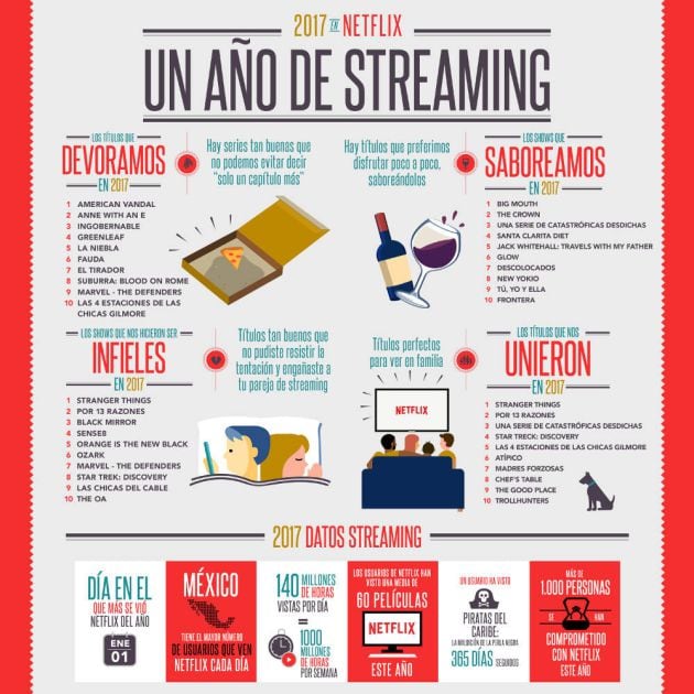 Infografía en castellano de Netflix con los datos de este año