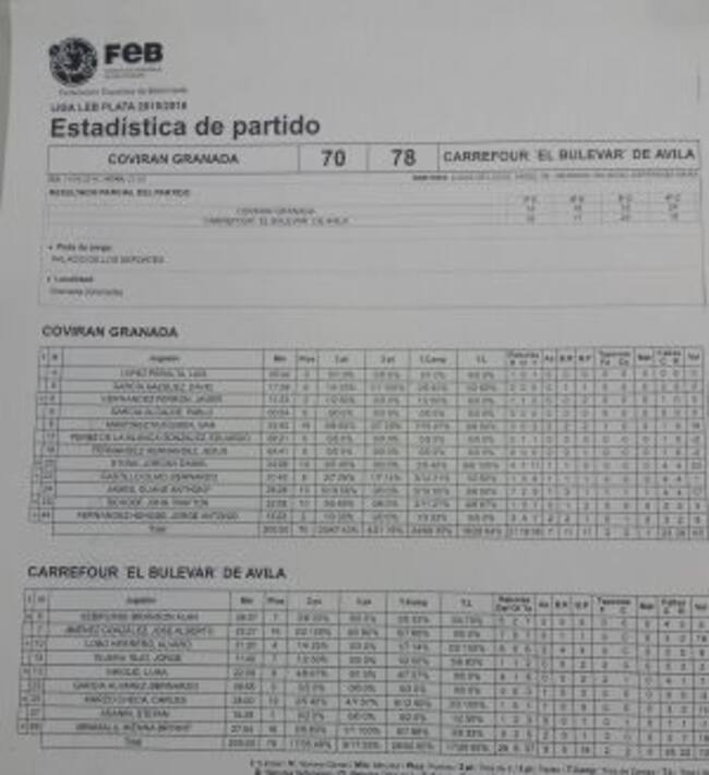 Estadística del primer partido