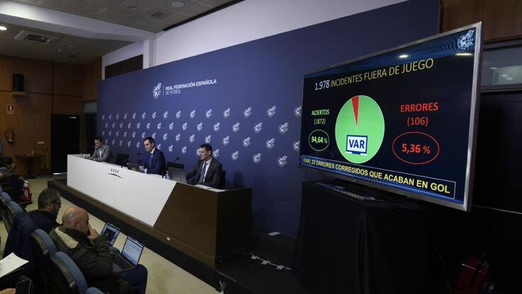 Hora 25 Deportes: El VAR funciona, los árbitros no (15/01/2019)
