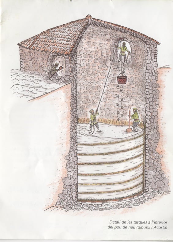 Detalle del funcionamiento del pozo