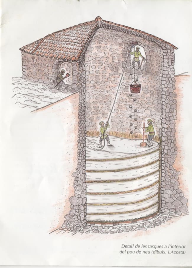 Detalle del funcionamiento del pozo