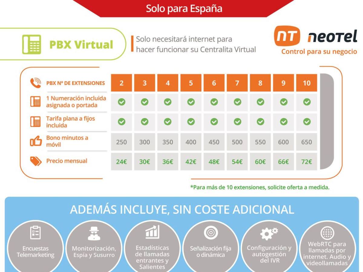 Mejora las comunicaciones de tu empresa con la centralita virtual de Neotel