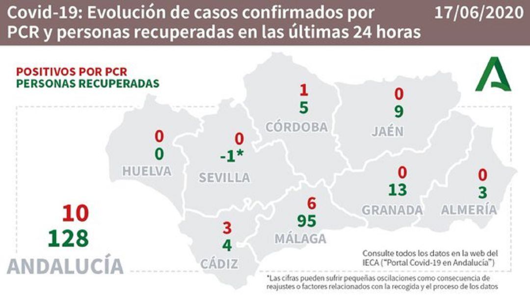 Evolución de casos y recuperados por provincias.