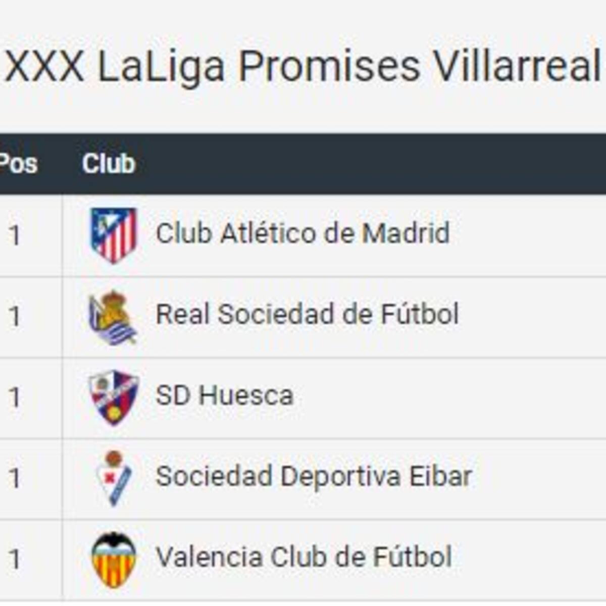 La SD Huesca estará presente en el XXX Torneo de LaLiga Promises