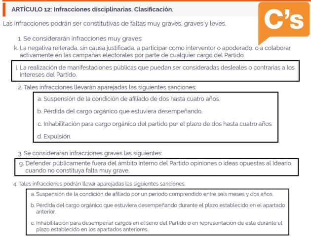 Artículo 12 sobre las infracciones y sanciones.