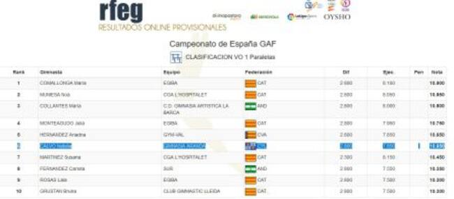 Clasificación de Natalia en la prueba de paralelas del Nacional.