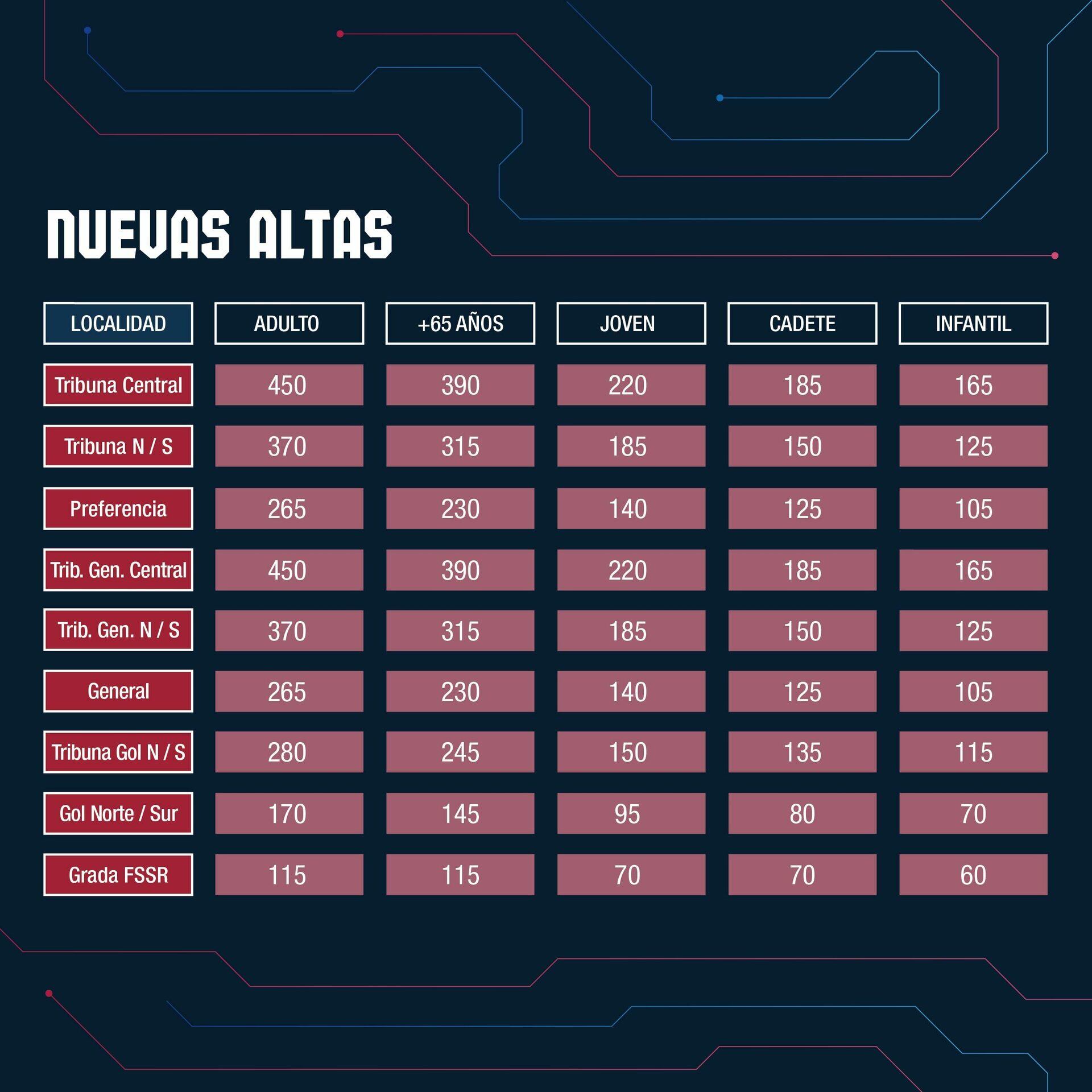Nuevas Altas SD Huesca 2023/2024.