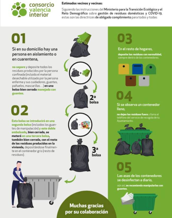Gestión de residuos durante la pandemia por coronavirus