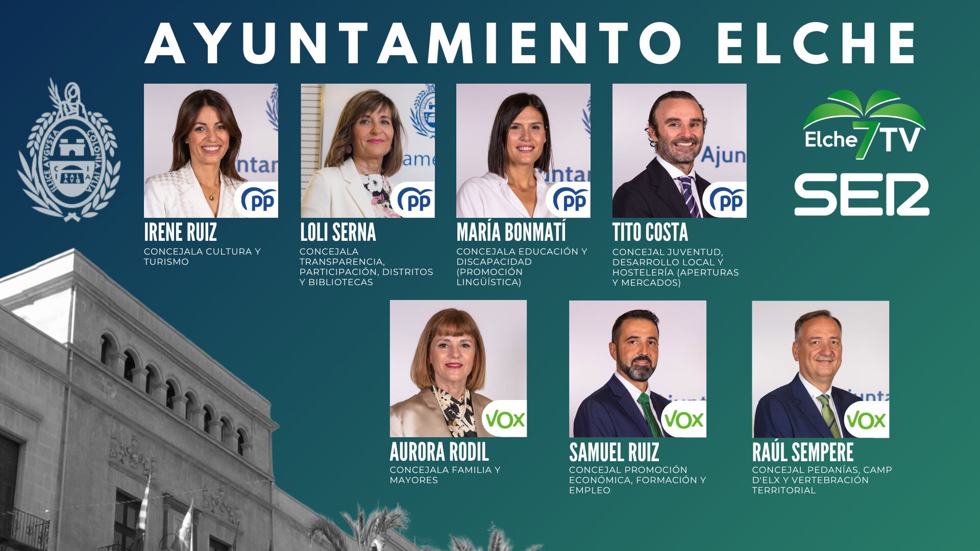 Equipo gobierno Elche