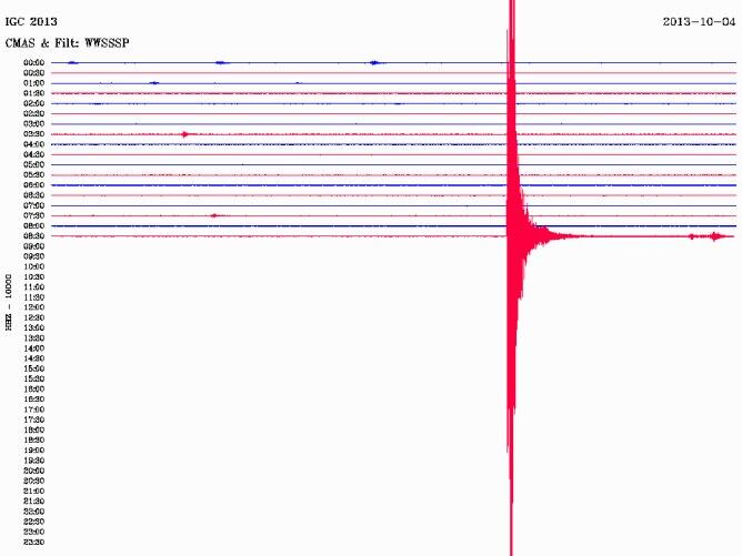 Los simogramas de las estaciones del Instituto Geoglógico catalán han registrado los movimientos sísmicos de los últimos días.