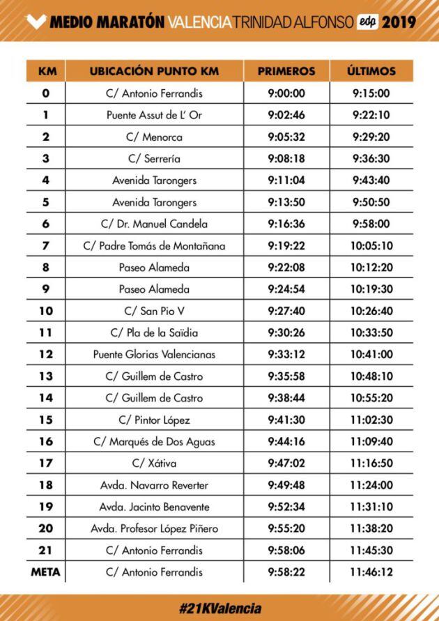 Horarios de paso de la prueba