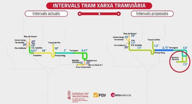 Plan de mejora de frecuencias de FGV