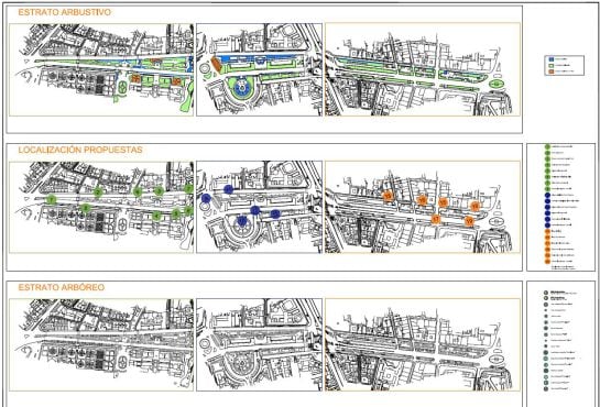 Estudio paisajístico y propuesta de plantaciones del eje Paseo del Prado-Recoletos