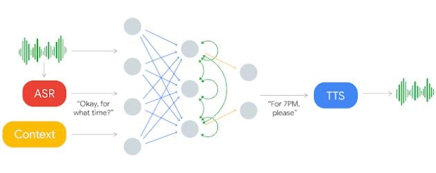 Google muestra cómo funciona Duplex.