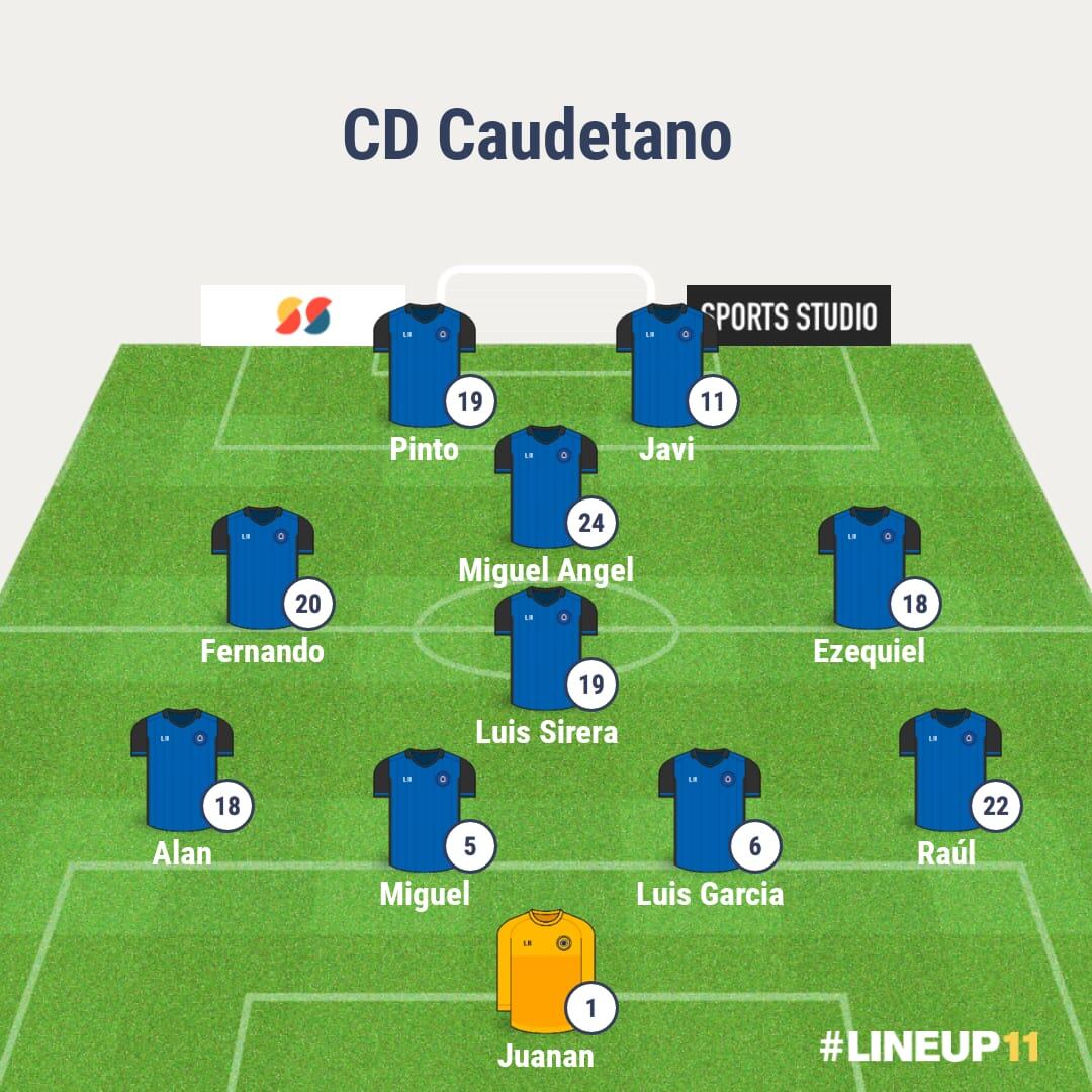 Alineación del Caudetano