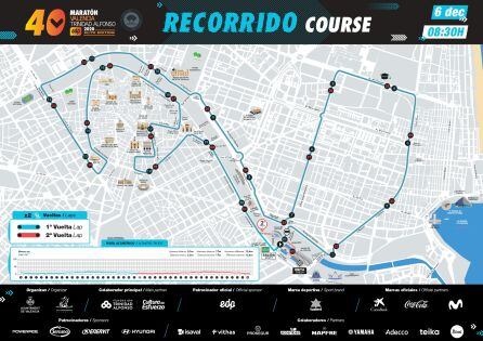 Recorrido del Maratón Valencia