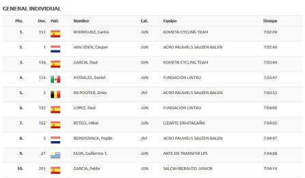 El Top 10 de la IV Vuelta Ciclista júnior a la Ribera del Duero.