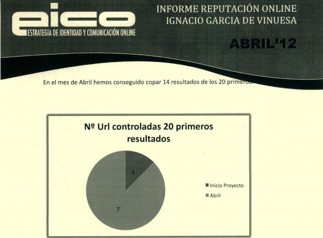 Imagen del informe de reputación online de Ignacio García de Vinuesa realizado por la empresa, Eico, de Alejandro De Pedro