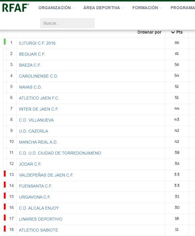 Clasificación tras la jornada nº 30