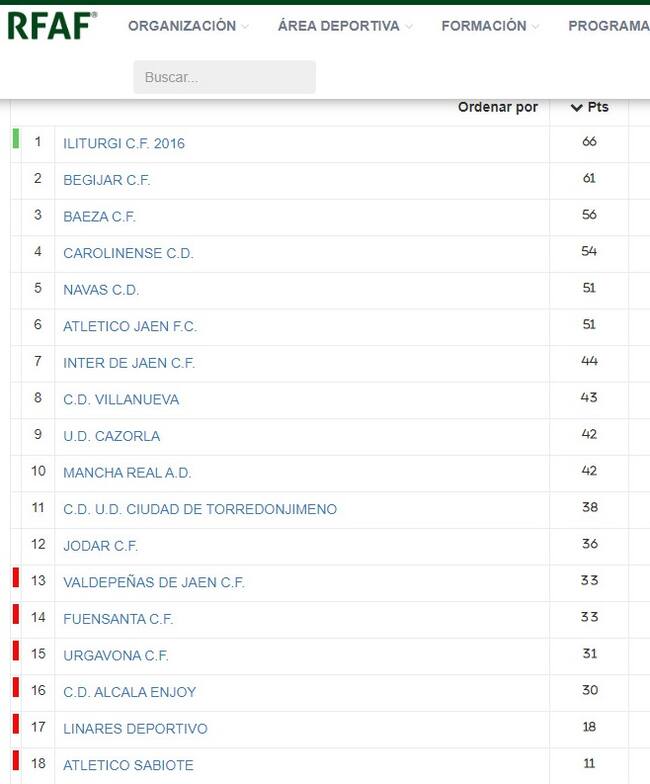 Clasificación tras la jornada nº 30