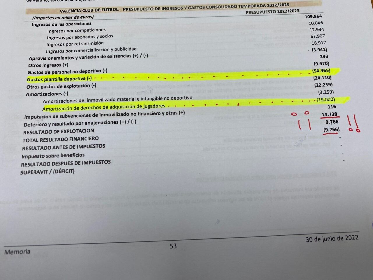 Presupuesto VCF 22/23. Subrayado, el coste plantilla, sumando salarios y amortizaciones.