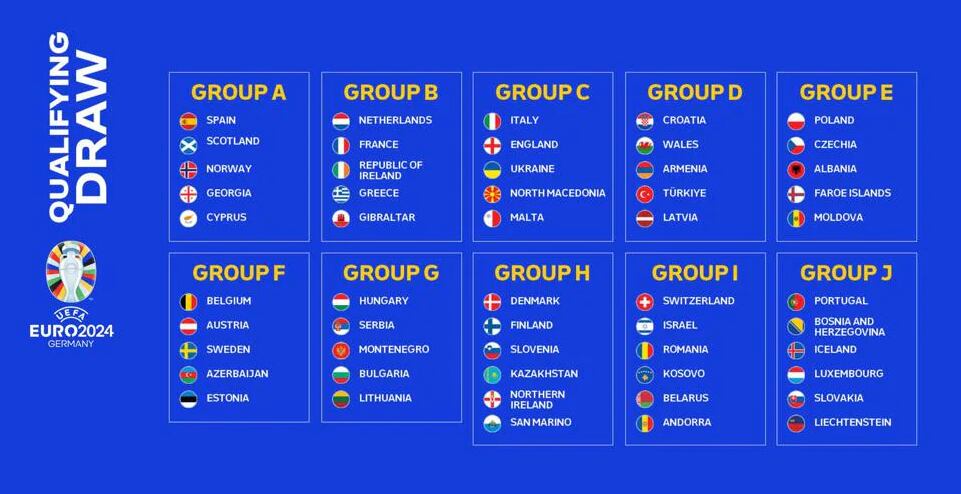 Así quedó configurado el sorteo de la clasificación a la Eurocopa 2024